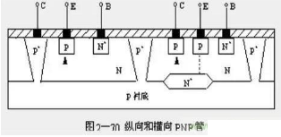 (2)横向 pnp 管:这种结构管子的载流子是沿着晶体管断面的水平方向